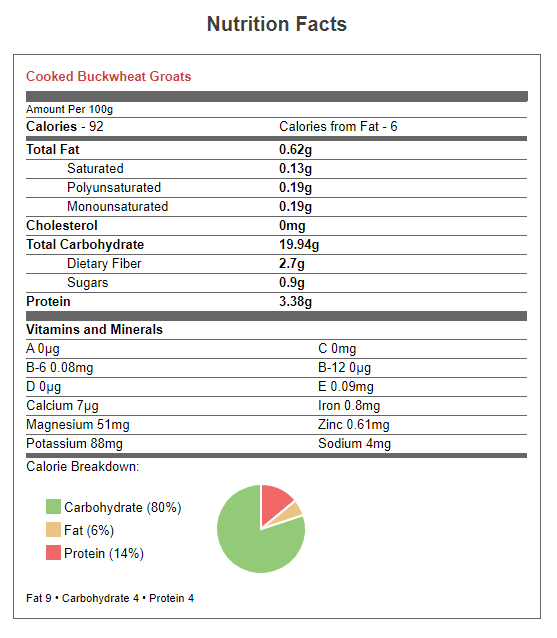 Buckwheat Calories 100g Cooked